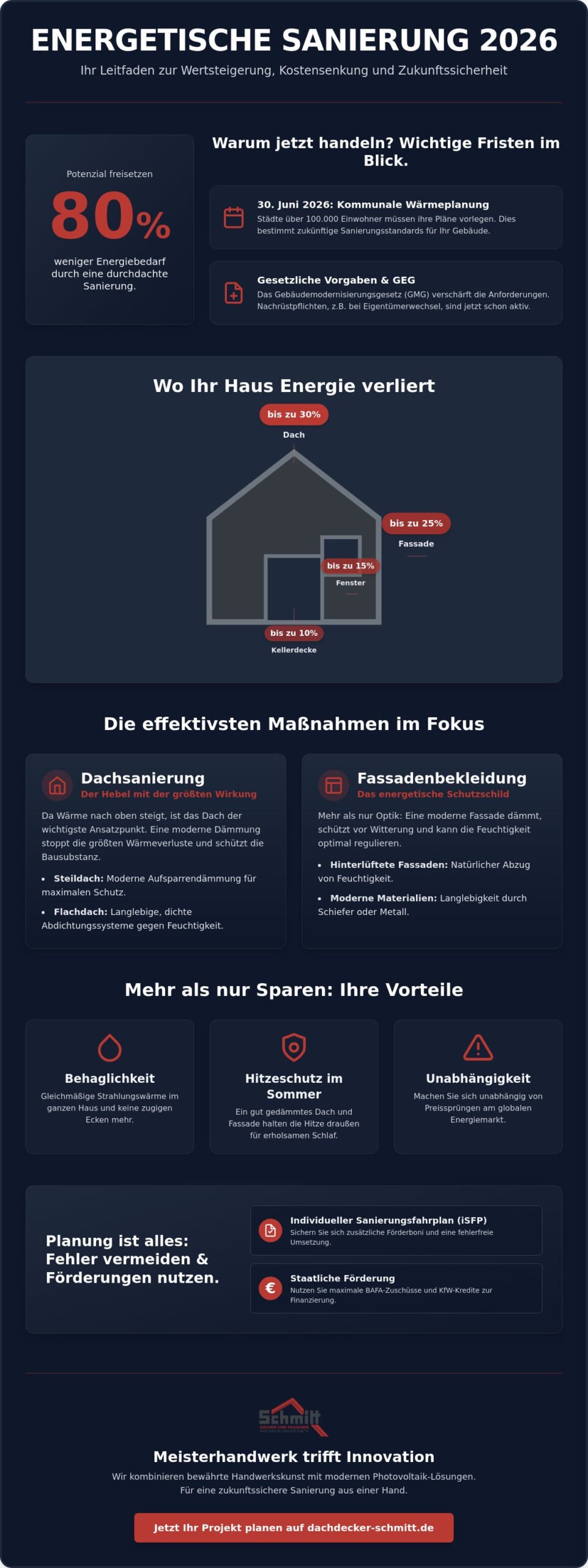 Energetische Sanierung 2026: Der ultimative Leitfaden für Hausbesitzer