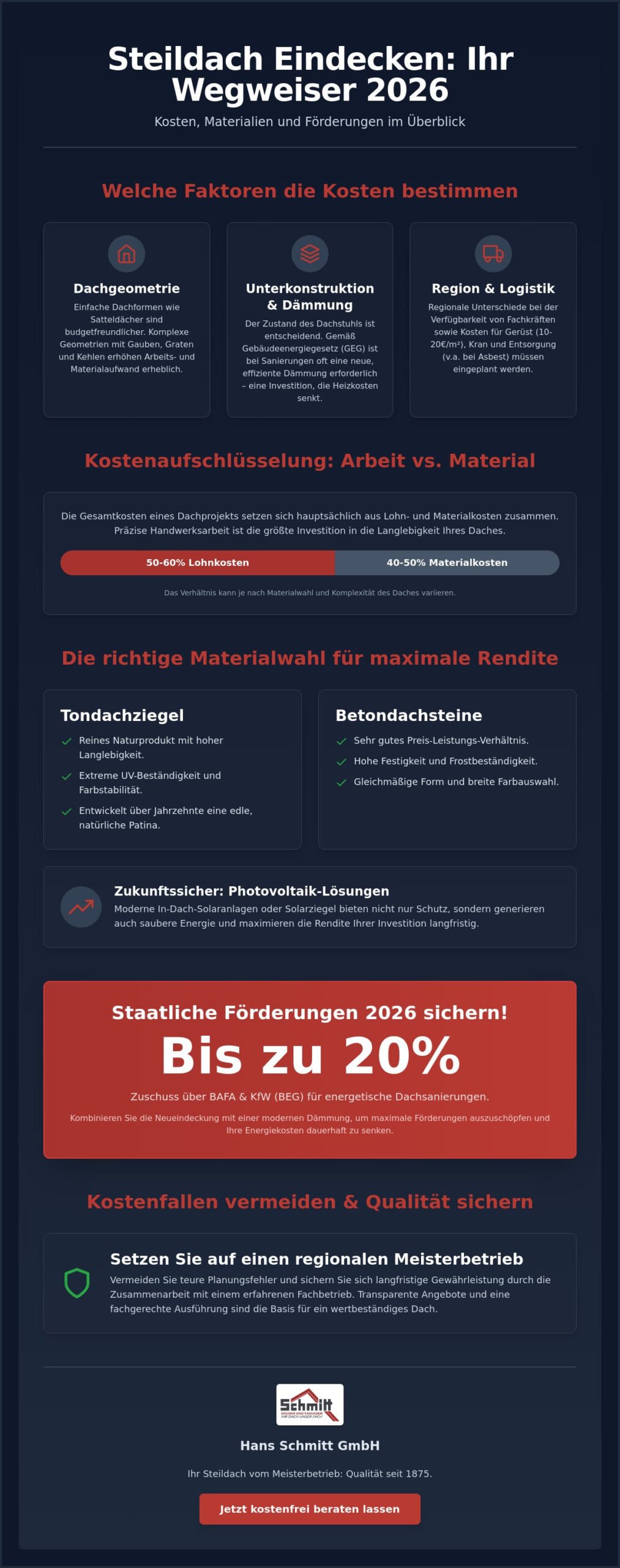 Steildach eindecken Kosten 2026: Was kostet ein neues Dach wirklich?