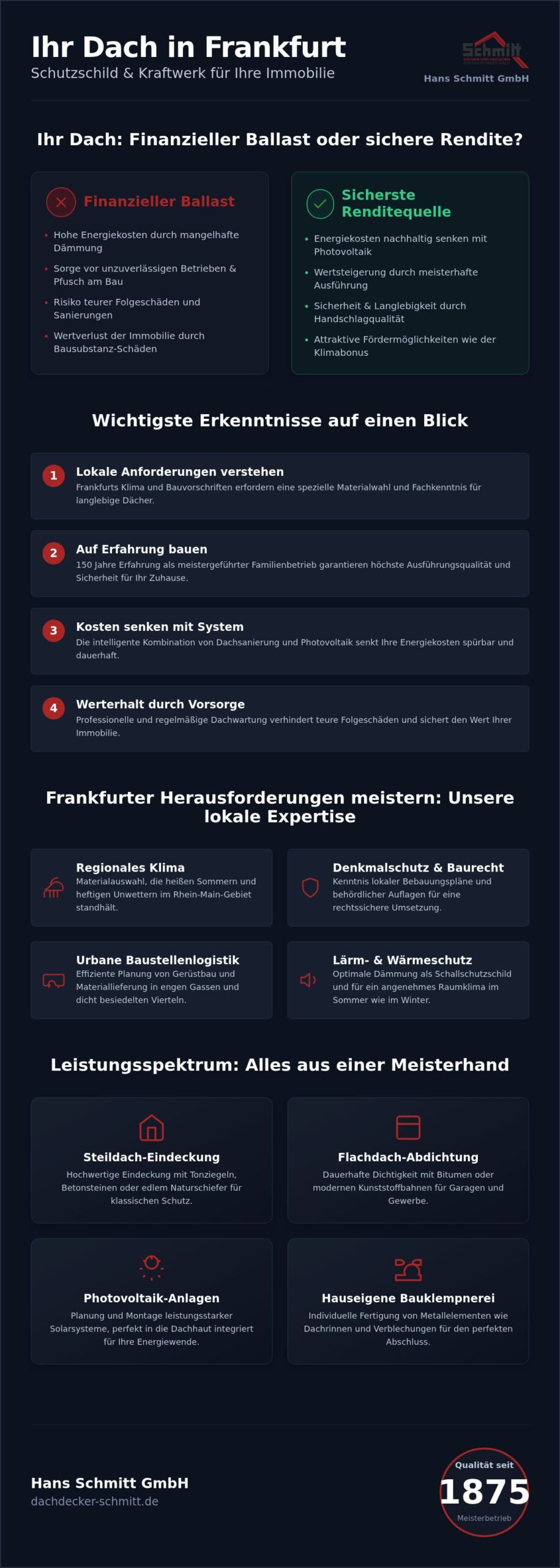 Dachdecker Frankfurt: Ihr Meisterbetrieb für Dach, Fassade & Solar seit 1875