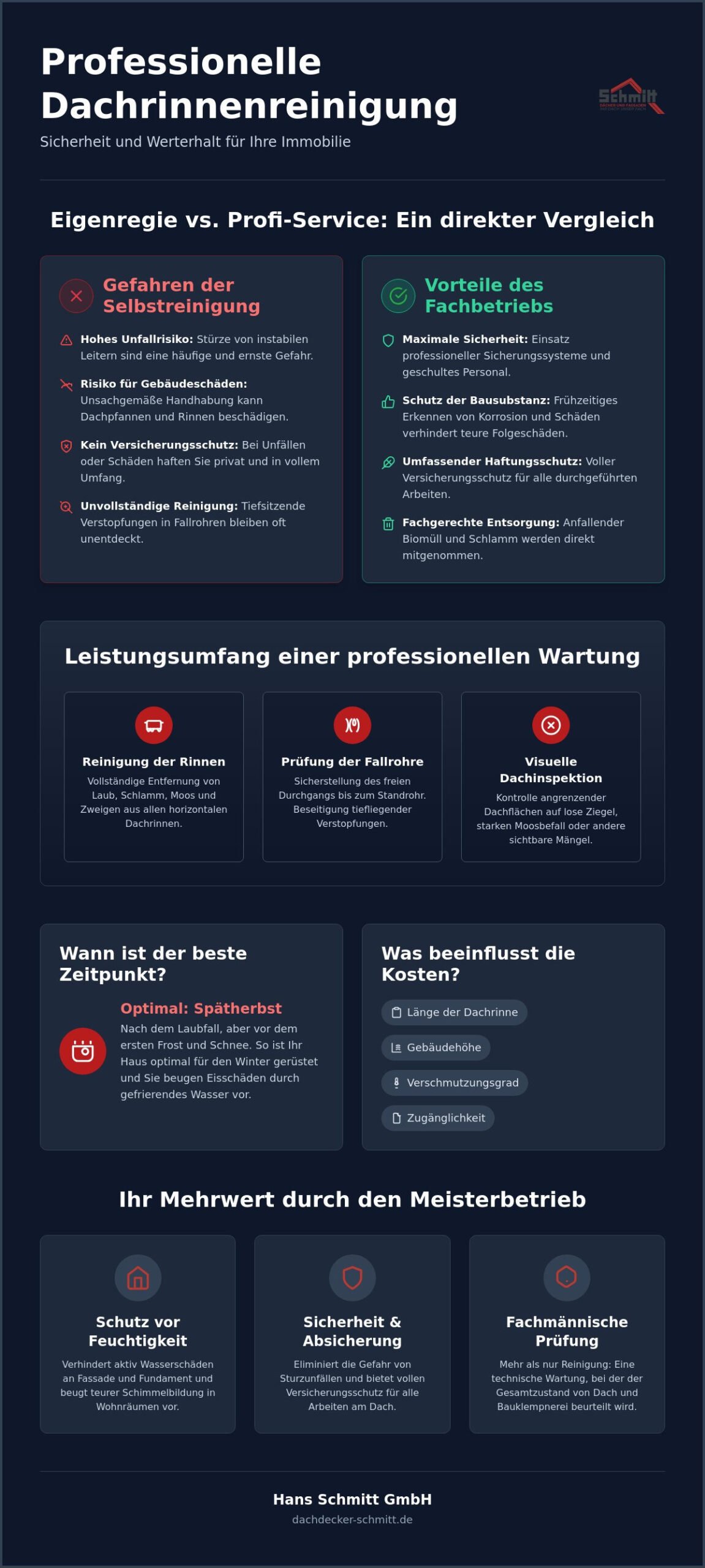 Dachrinne reinigen durch eine Firma: Kosten, Vorteile und Profi-Tipps 2026