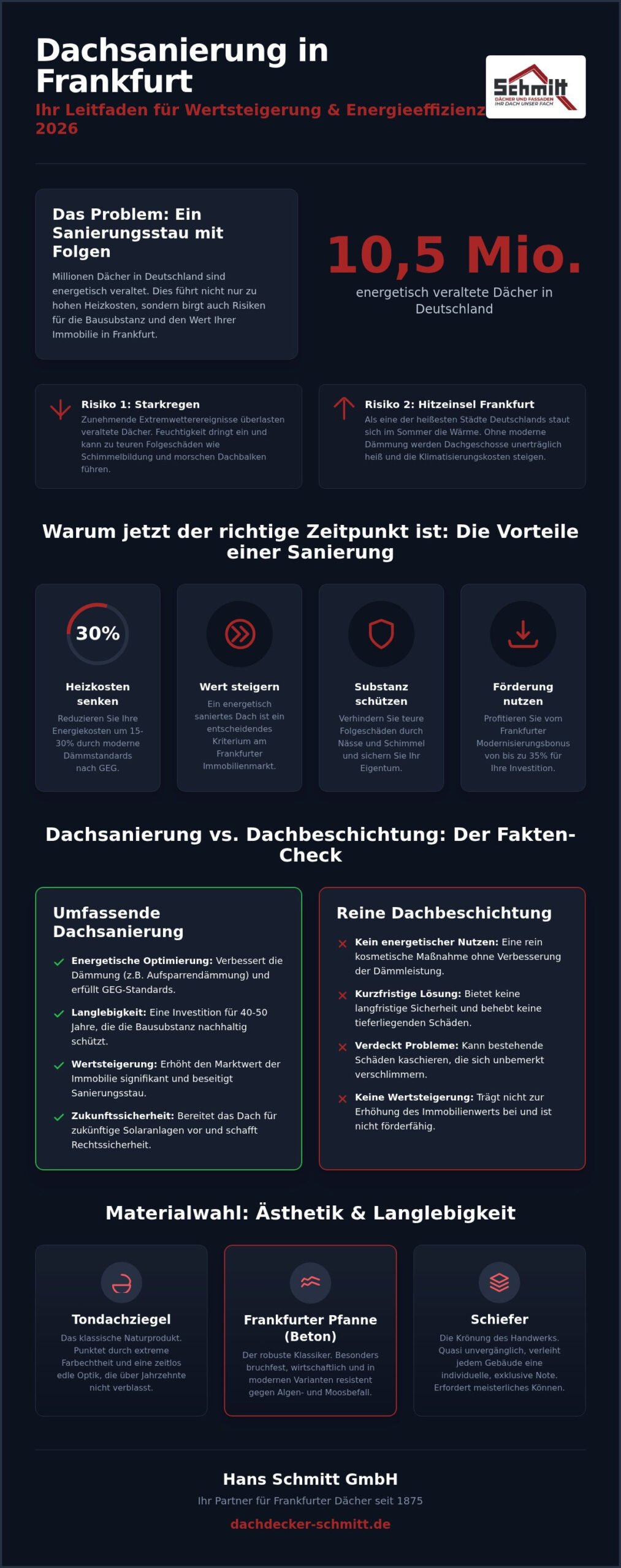 Dachsanierung Frankfurt: Ihr Leitfaden für Qualität & Energieeffizienz 2026