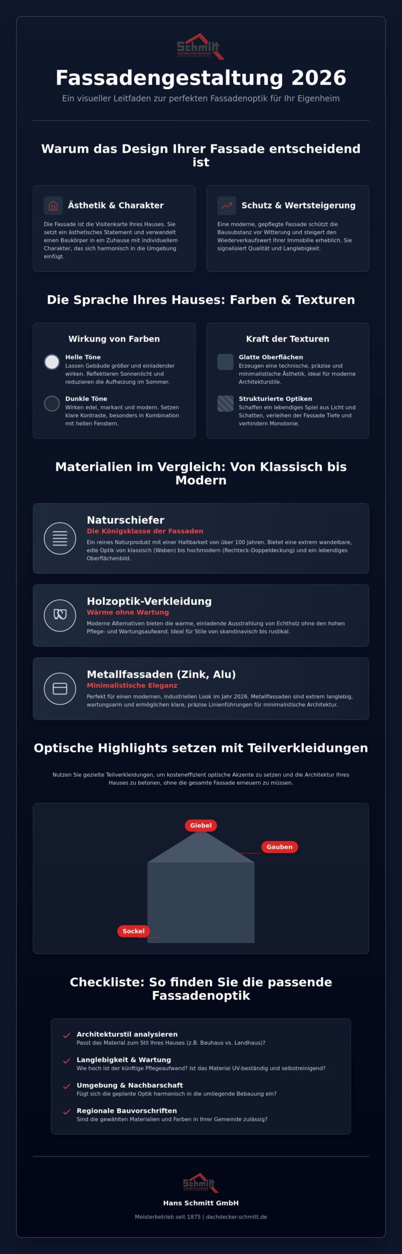 Fassadenverkleidung Optik Beispiele: Inspiration für Ihr Zuhause 2026