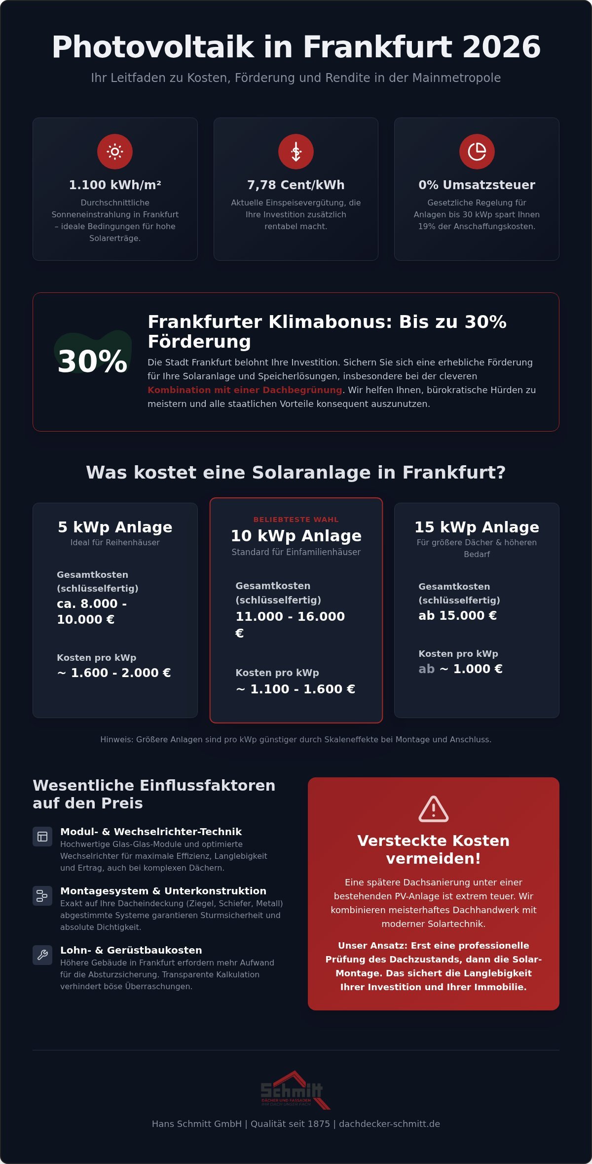 Photovoltaik Anlage Kosten Frankfurt 2026: Ihr Leitfaden für Preise und Förderung