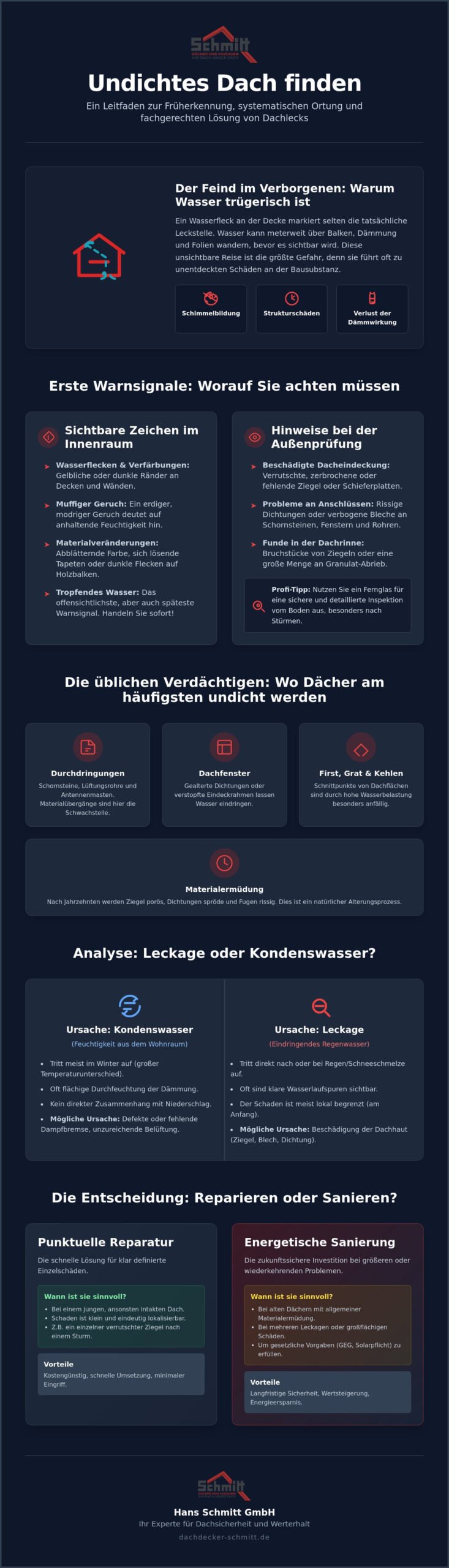 Undichtes Dach finden: So spüren Sie Leckagen zielsicher auf (2026)