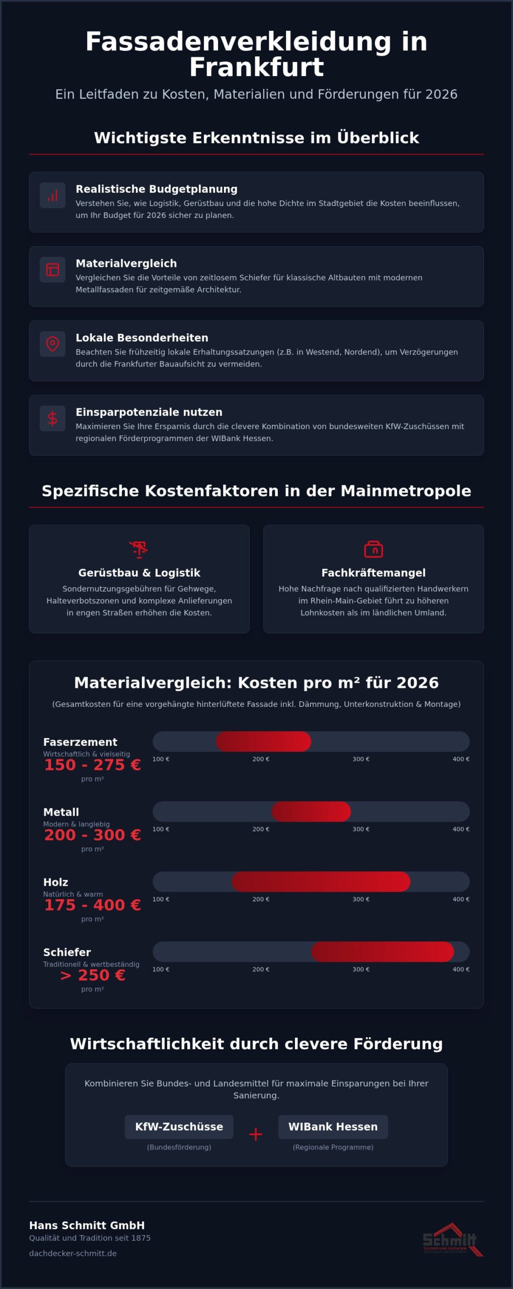 Fassadenverkleidung Kosten Frankfurt 2026: Der ultimative Preis-Leitfaden für Hausbesitzer