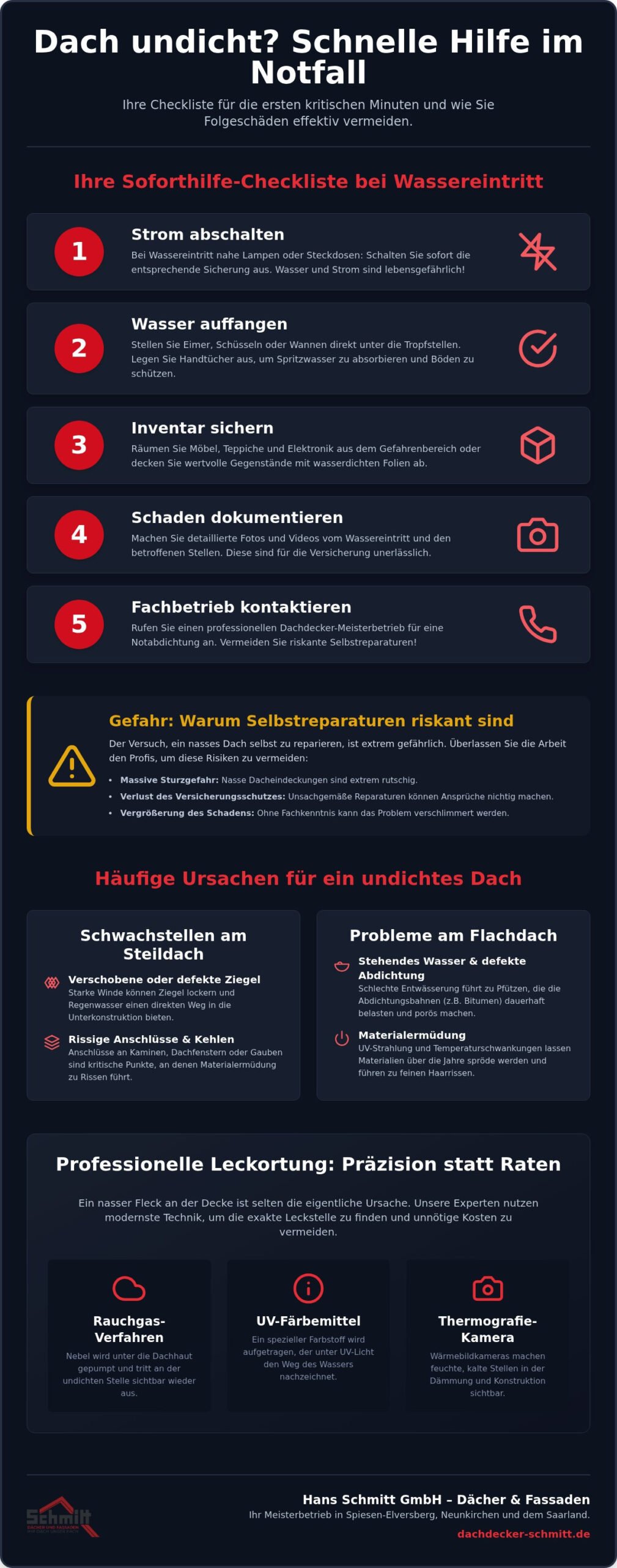 Dach undicht: Schnelle Hilfe & Checkliste für Hausbesitzer im Saarland (2026)