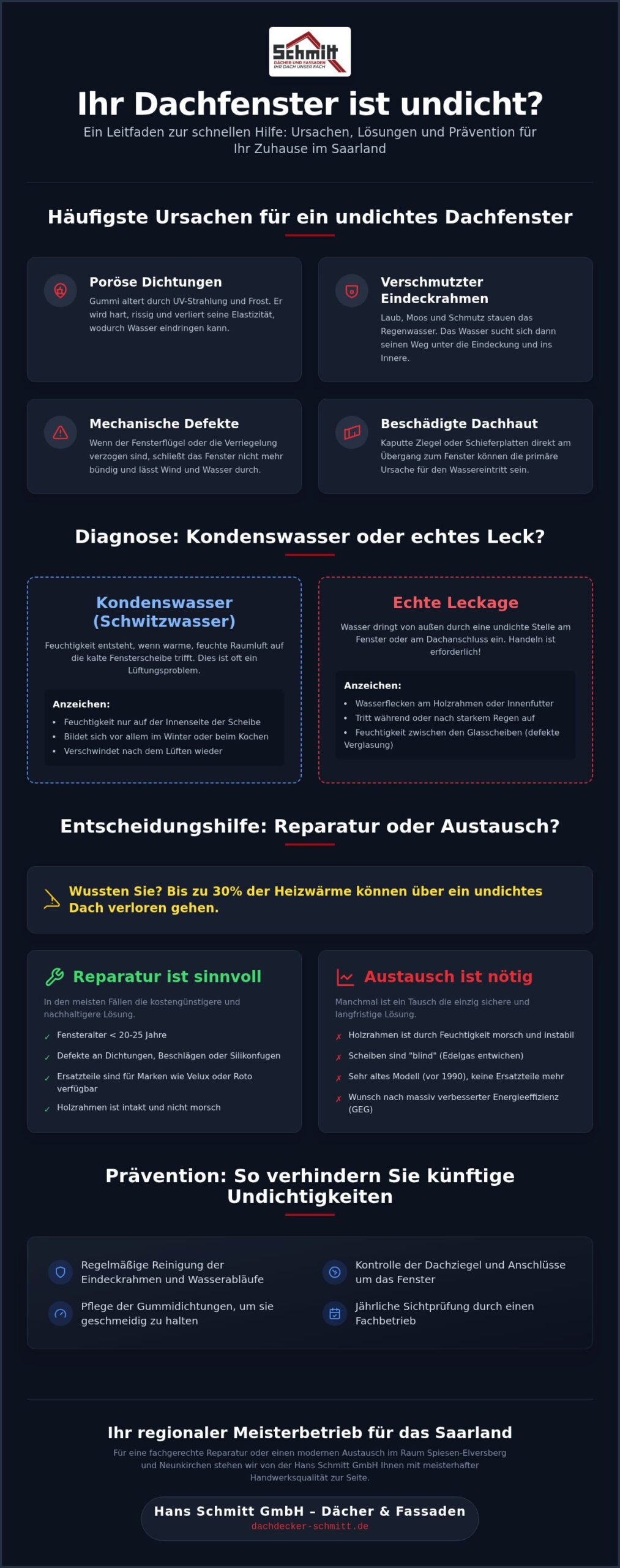 Dachfenster undicht? Reparatur-Leitfaden und Profi-Tipps für 2026