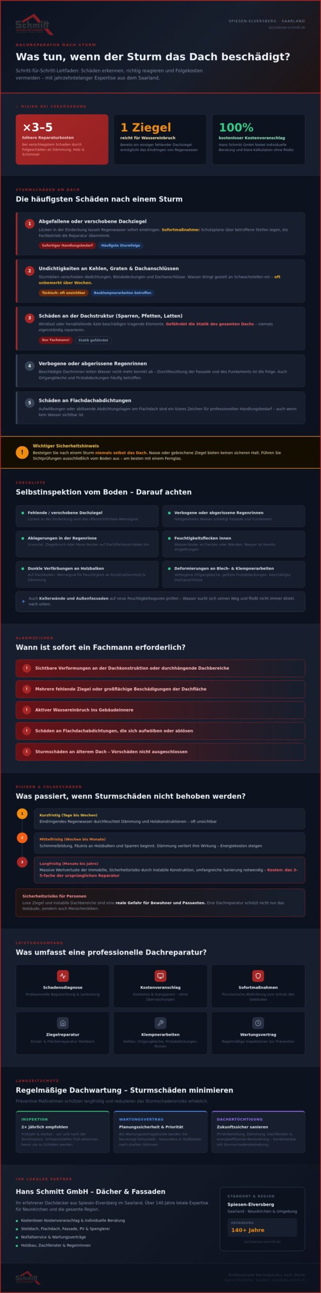 Dachreparatur nach Sturm: Alles, was Sie wissen müssen