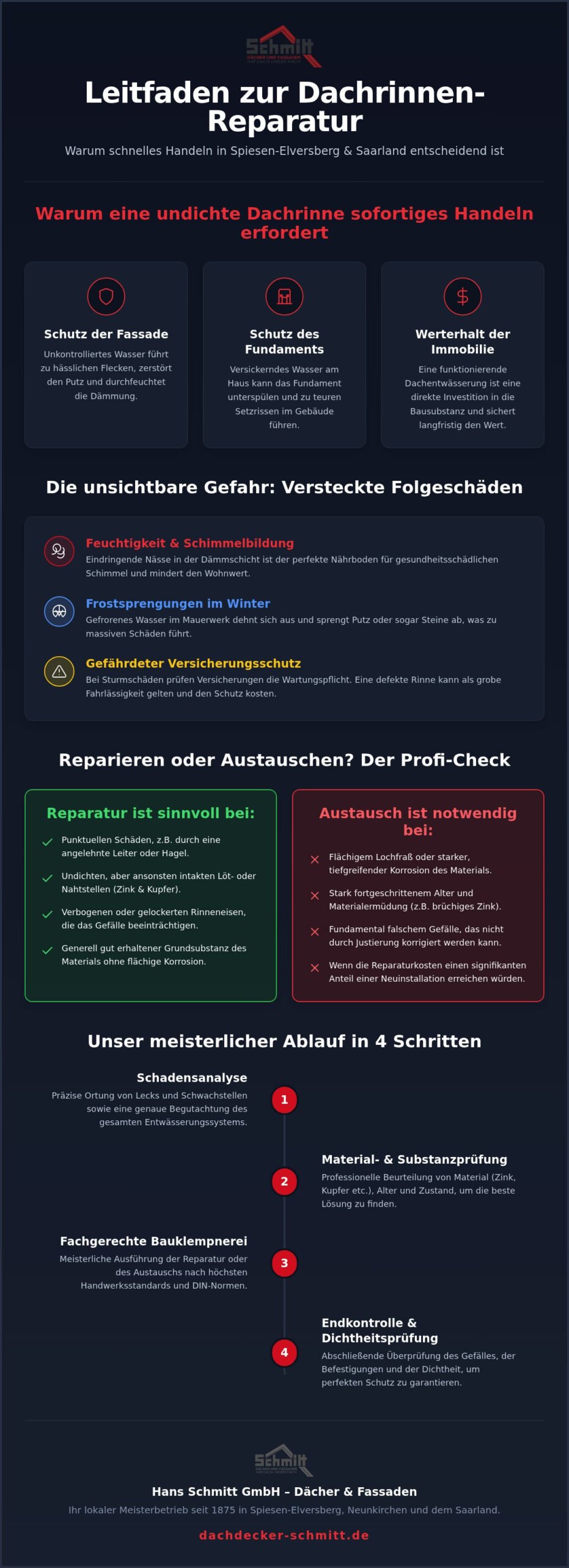 Dachrinne reparieren Spiesen-Elversberg: FAQ & Kosten 2026