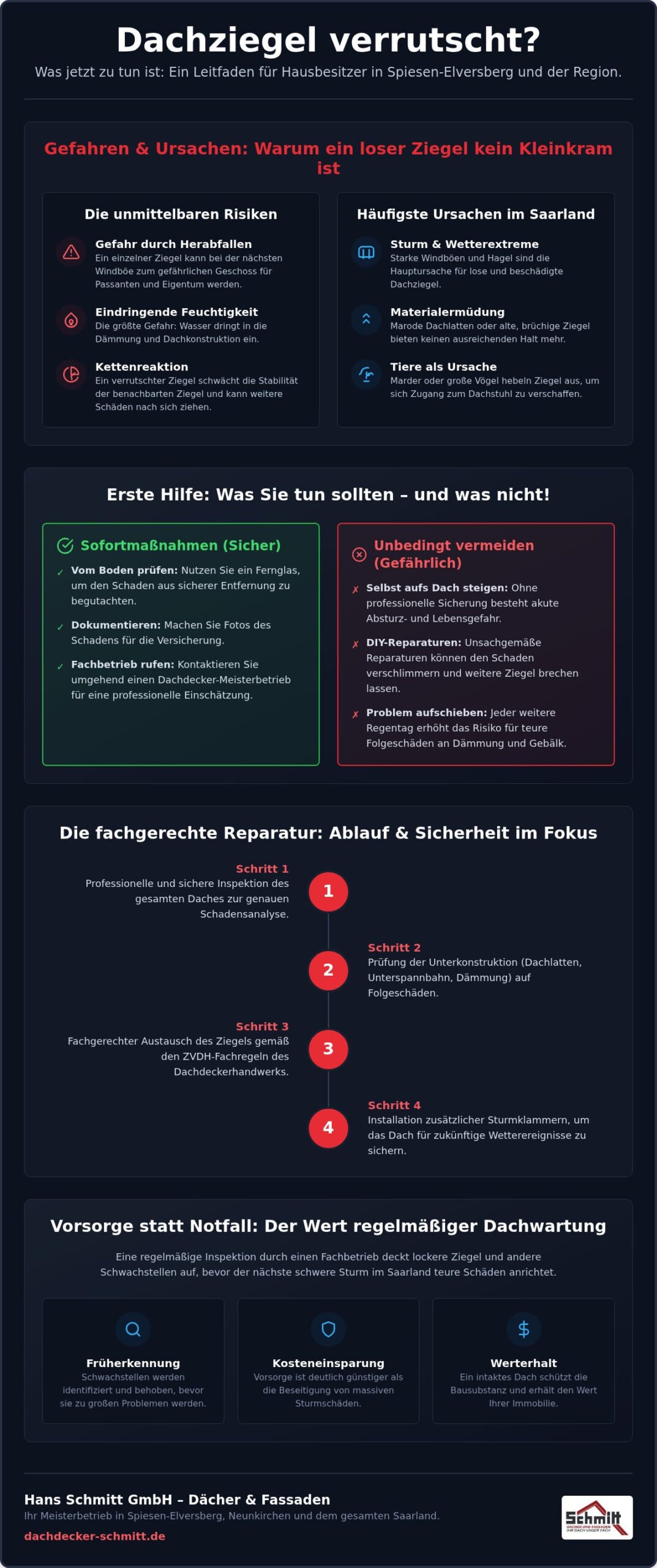 Dachziegel verrutscht: Was tun? Schnelle Hilfe & Profi-Tipps für 2026