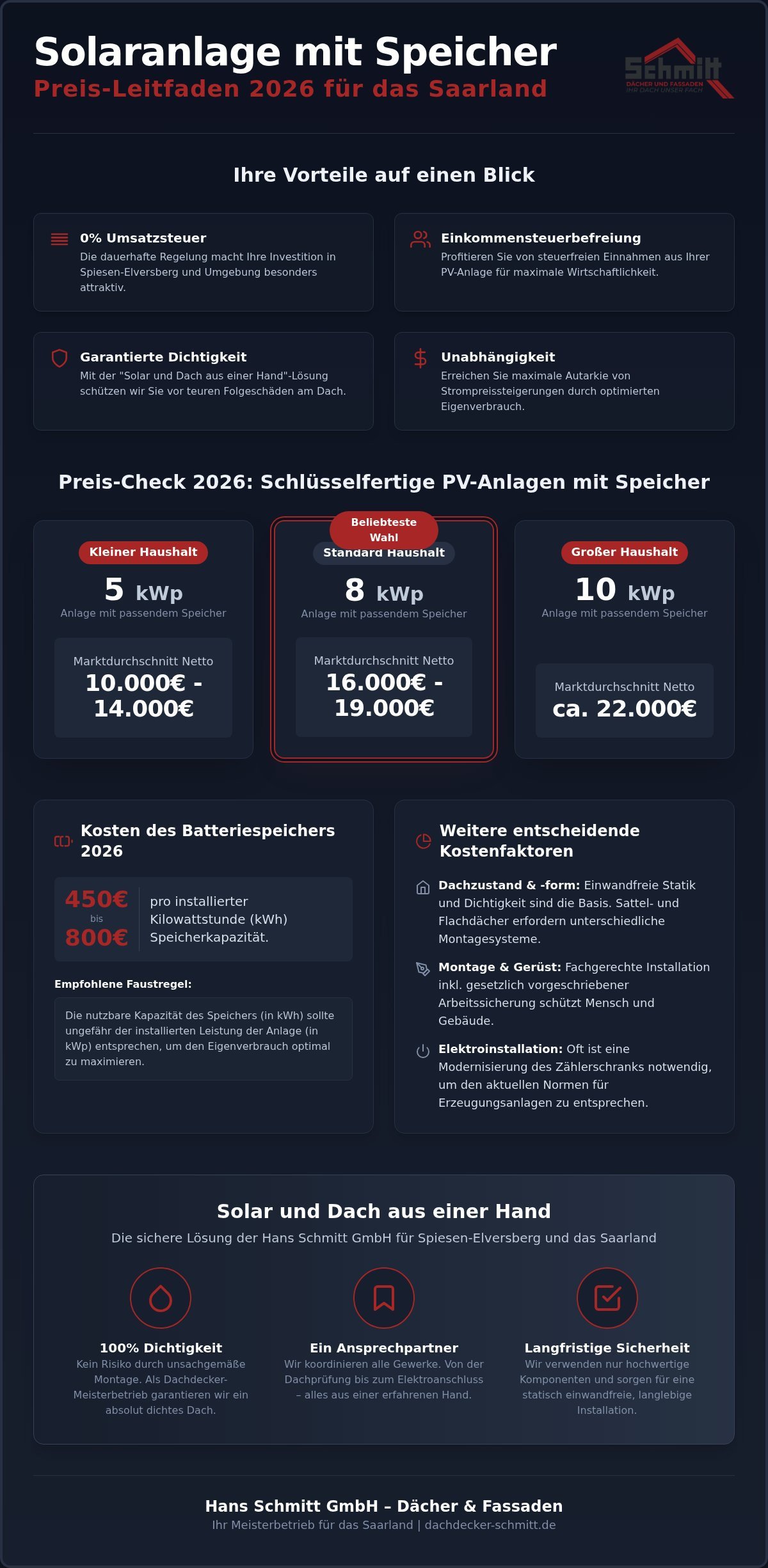 Solaranlage mit Speicher Preis 2026: Ihr Kaufratgeber für das Saarland