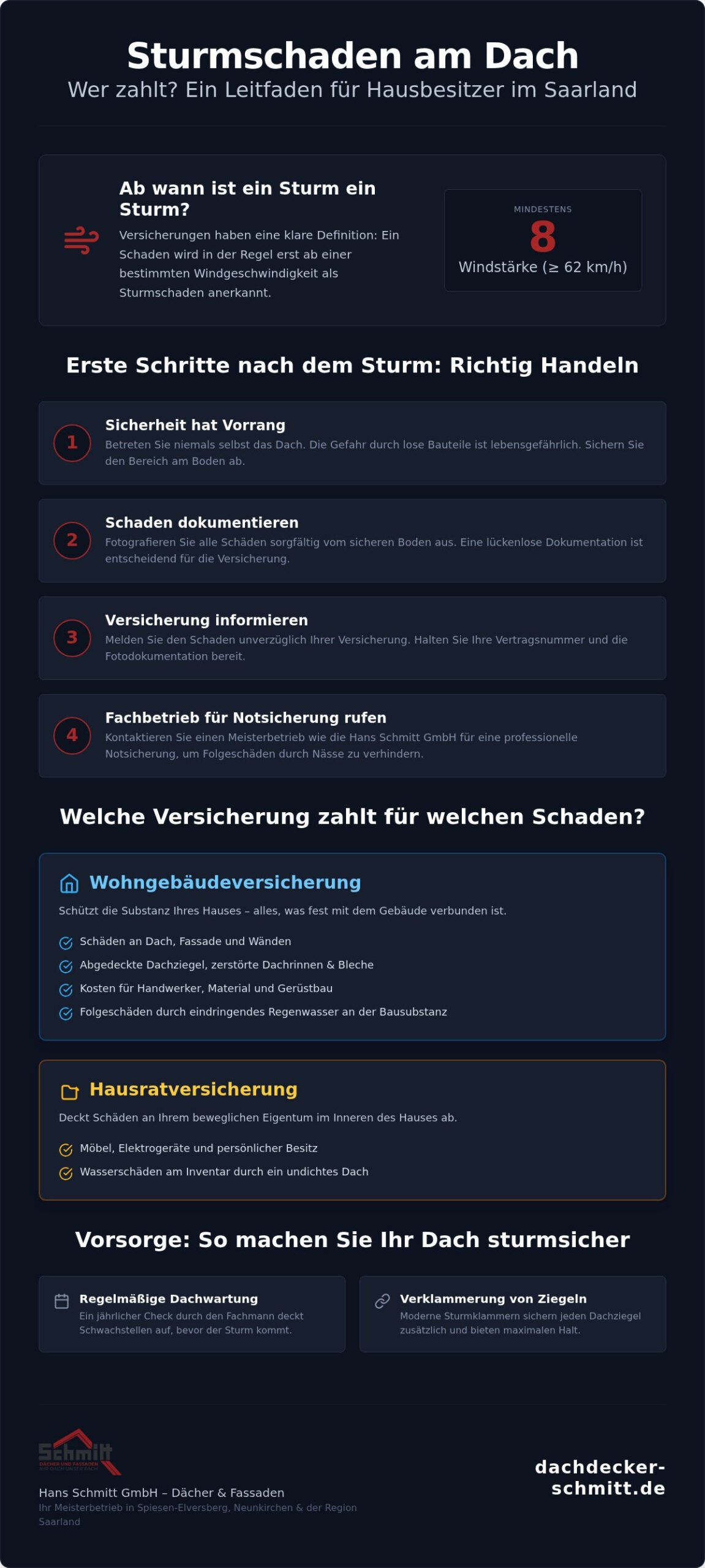Sturmschaden am Dach: Wer zahlt die Reparatur? Ihr Leitfaden für 2026
