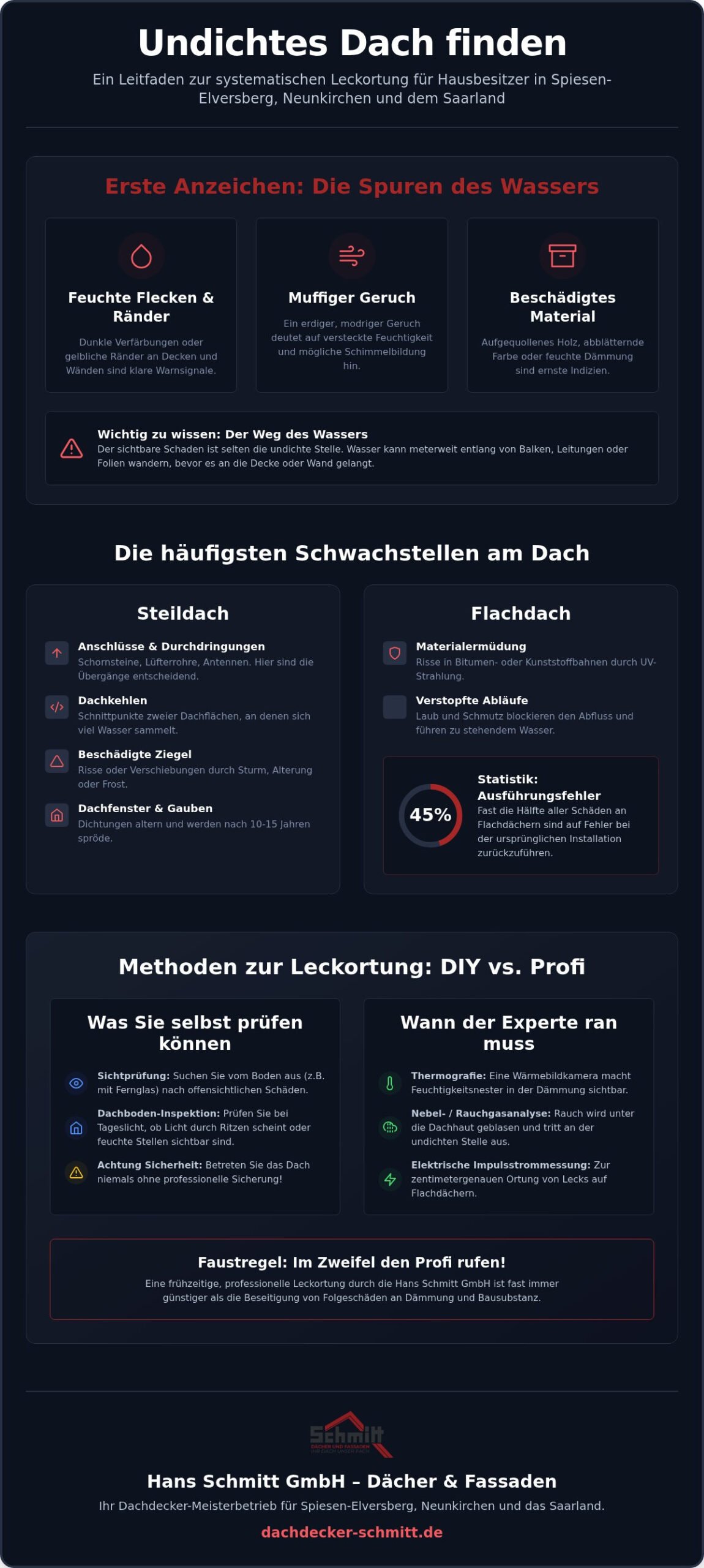 Undichtes Dach finden: Schritt-für-Schritt-Anleitung zur Leckortung 2026