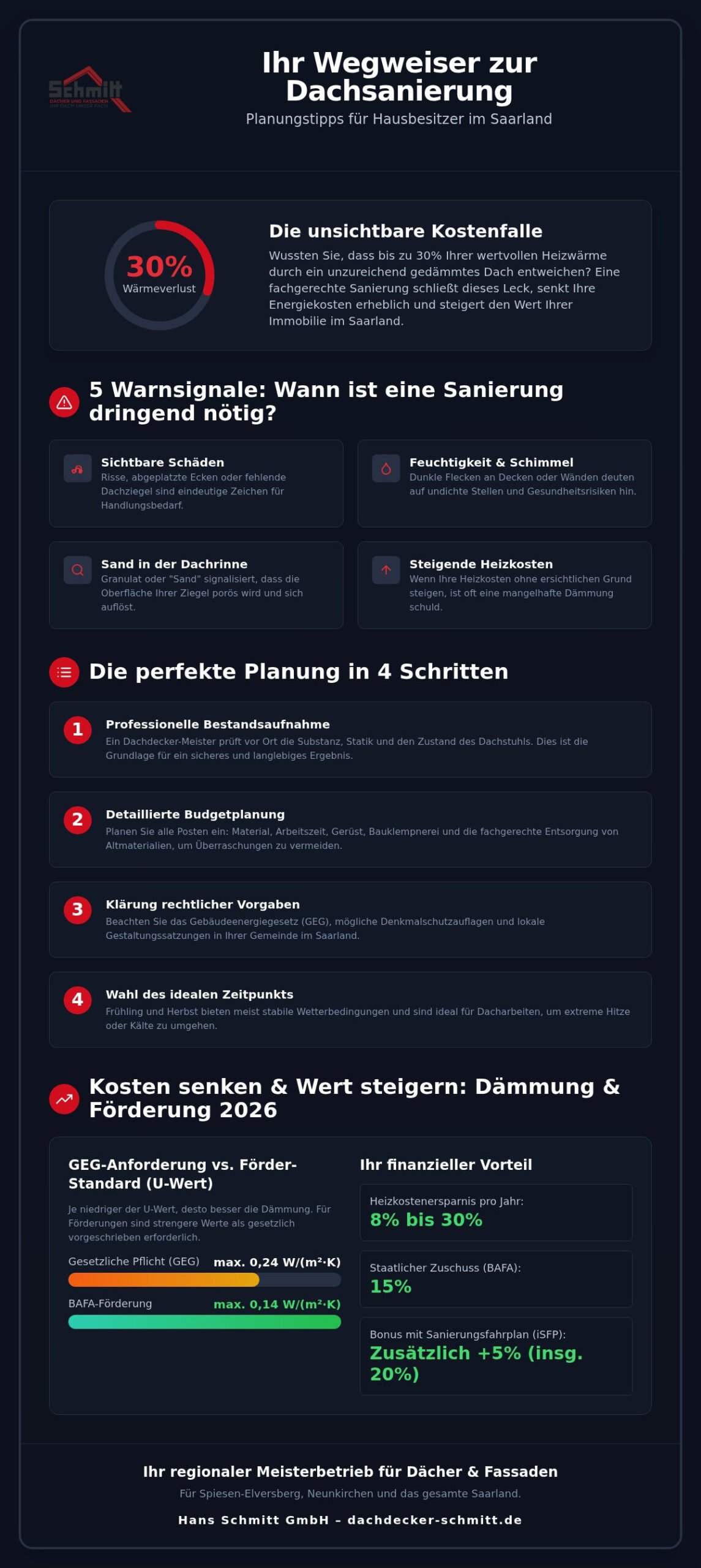 Dachsanierung Planung Tipps 2026: Ihr Leitfaden für ein sicheres Zuhause