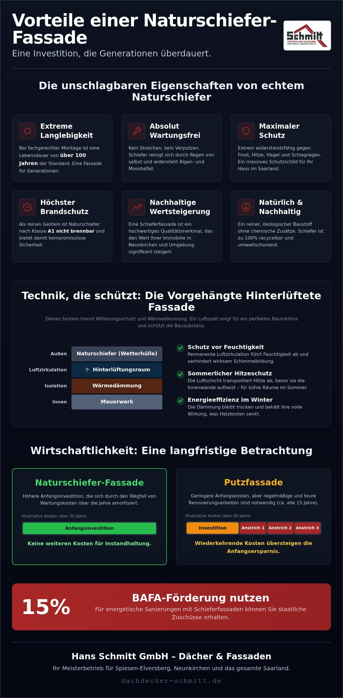 Naturschiefer Fassade Vorteile: Warum sich die Investition 2026 lohnt