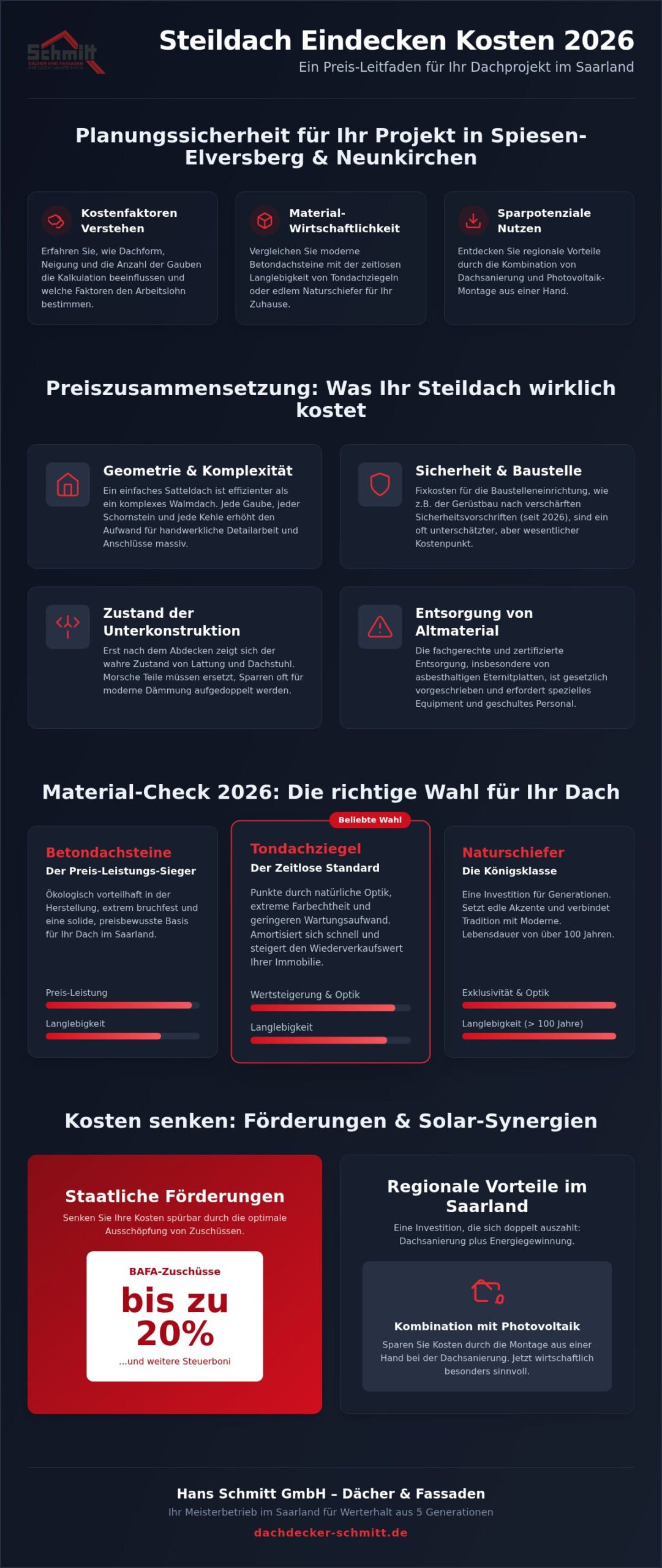 Steildach eindecken Kosten 2026: Der ultimative Preis-Leitfaden für Hausbesitzer
