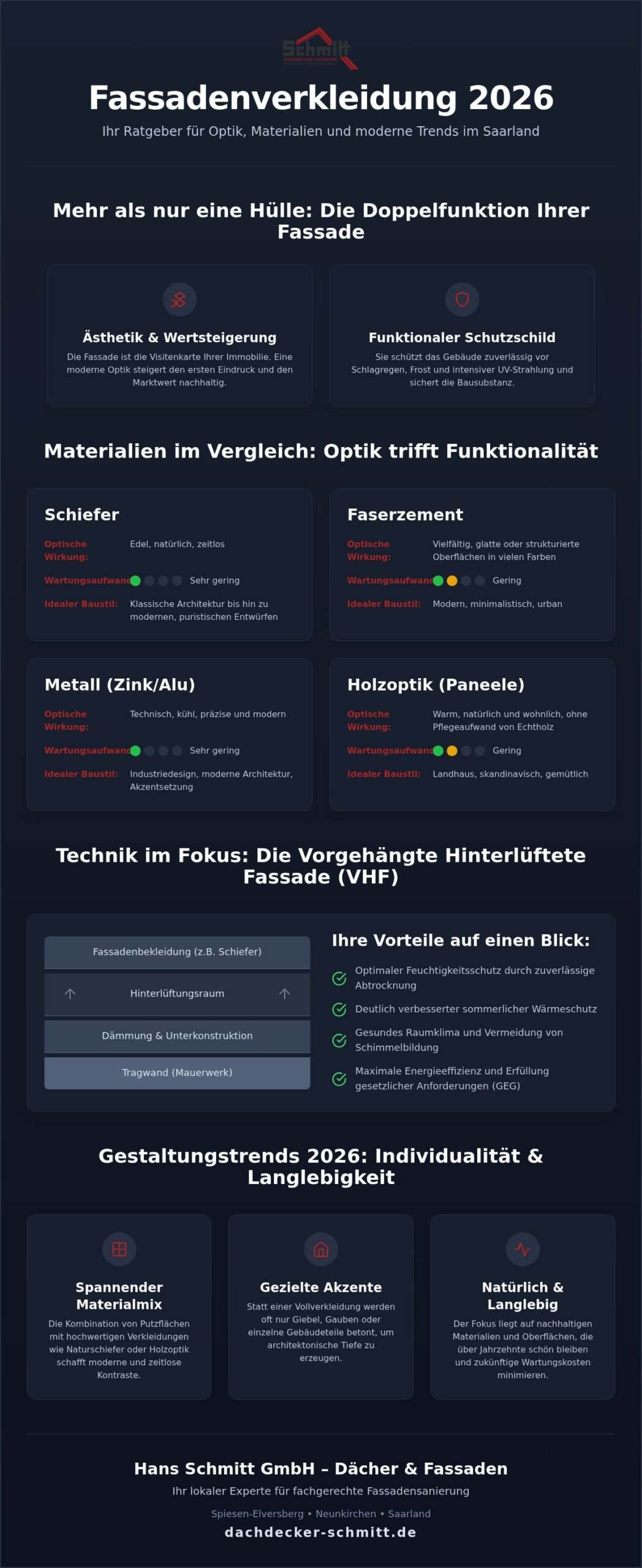 Fassadenverkleidung Optik Beispiele: Inspiration & Material-Ratgeber 2026