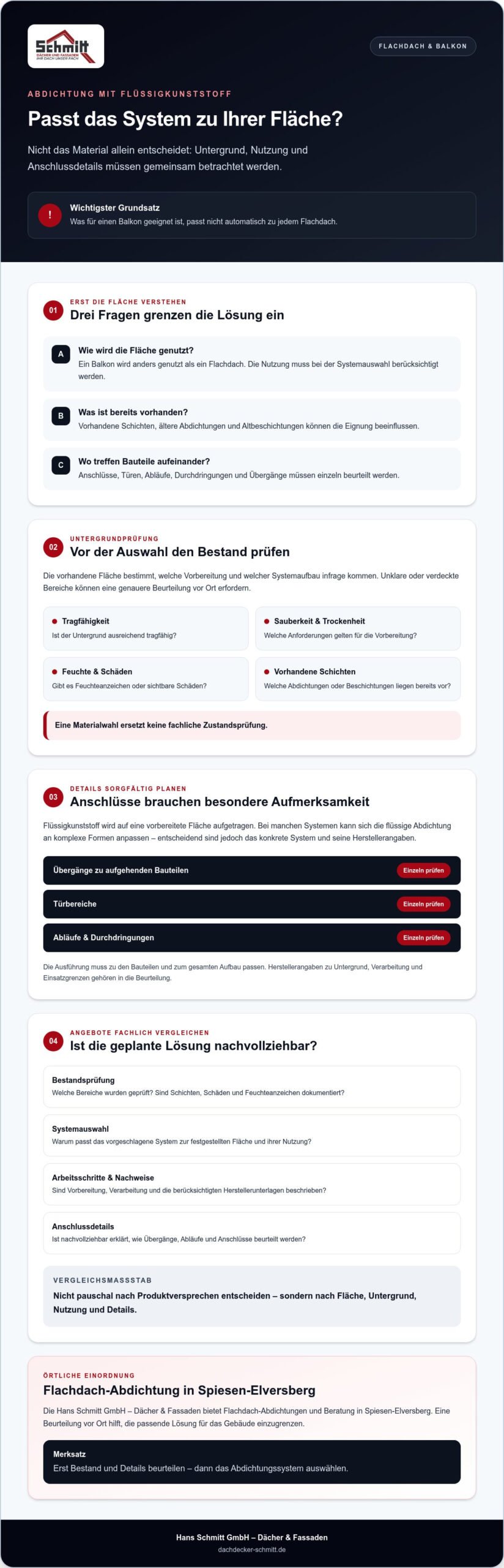 Flachdach mit Flüssigkunststoff abdichten: So wählen Sie das passende System
