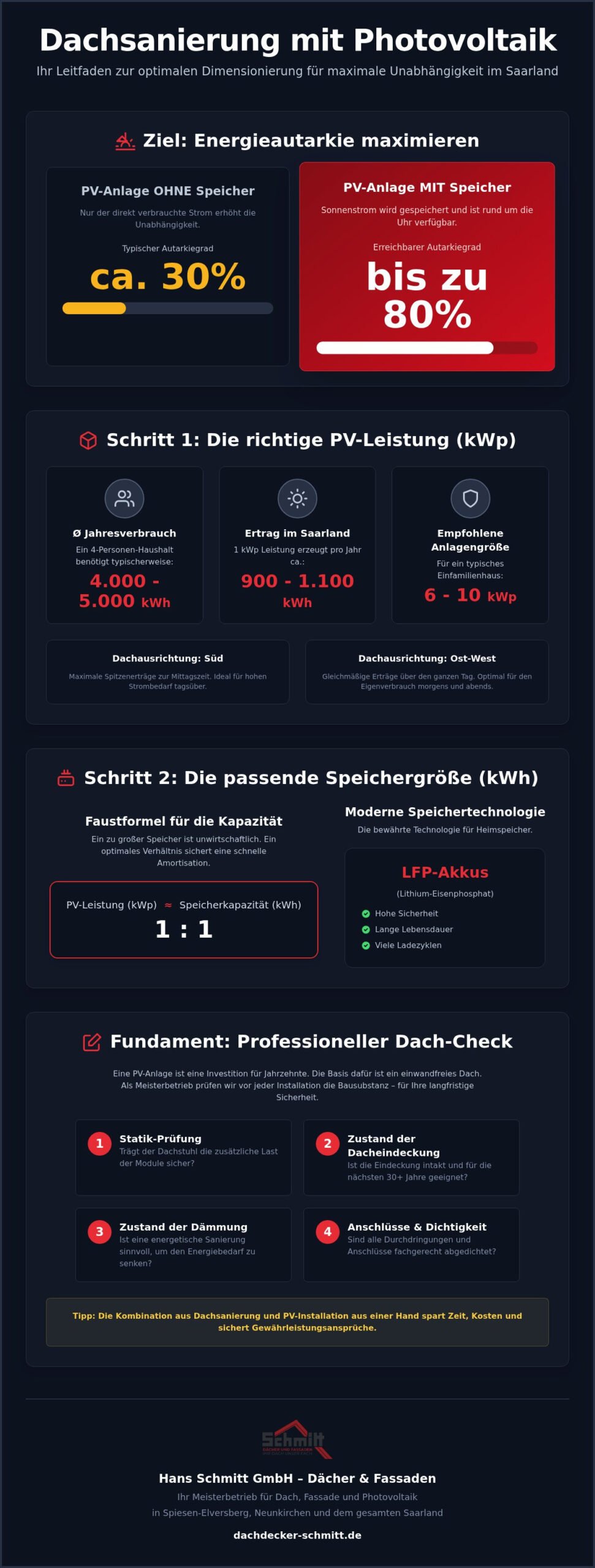 Solaranlage für Einfamilienhaus mit Speicher: Ihr Kaufratgeber für 2026