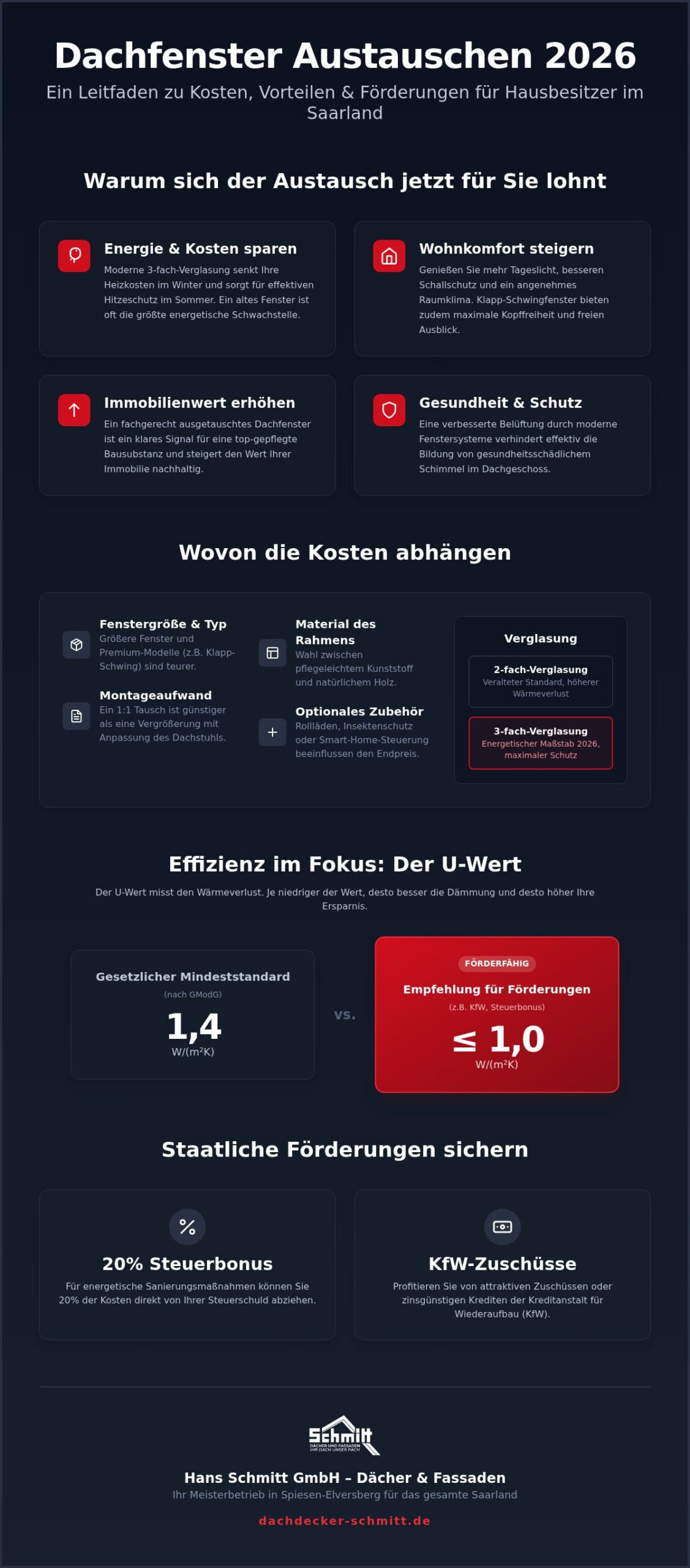 Dachfenster-Austausch: Kosten & Planung im Saarland 2026