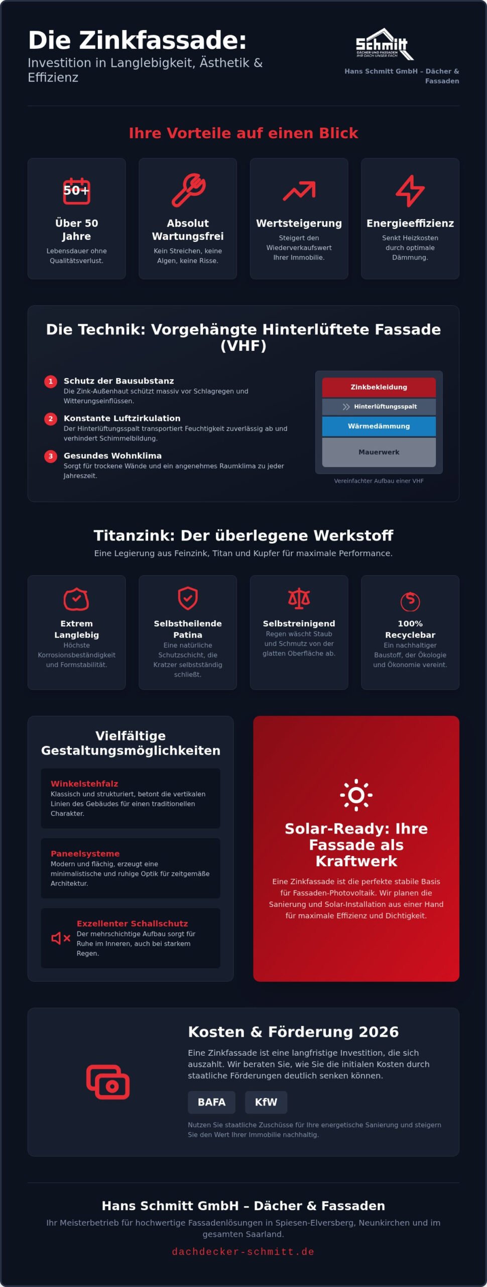 Fassadenverkleidung mit Zink: Kosten, Vorteile & Expertentipps für 2026