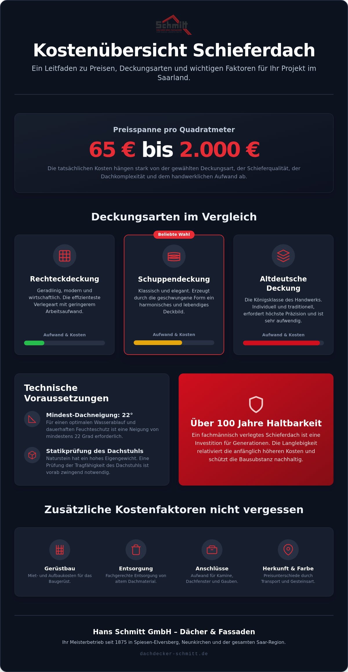 Schieferdach kosten pro qm: wann es passt und worauf Sie achten