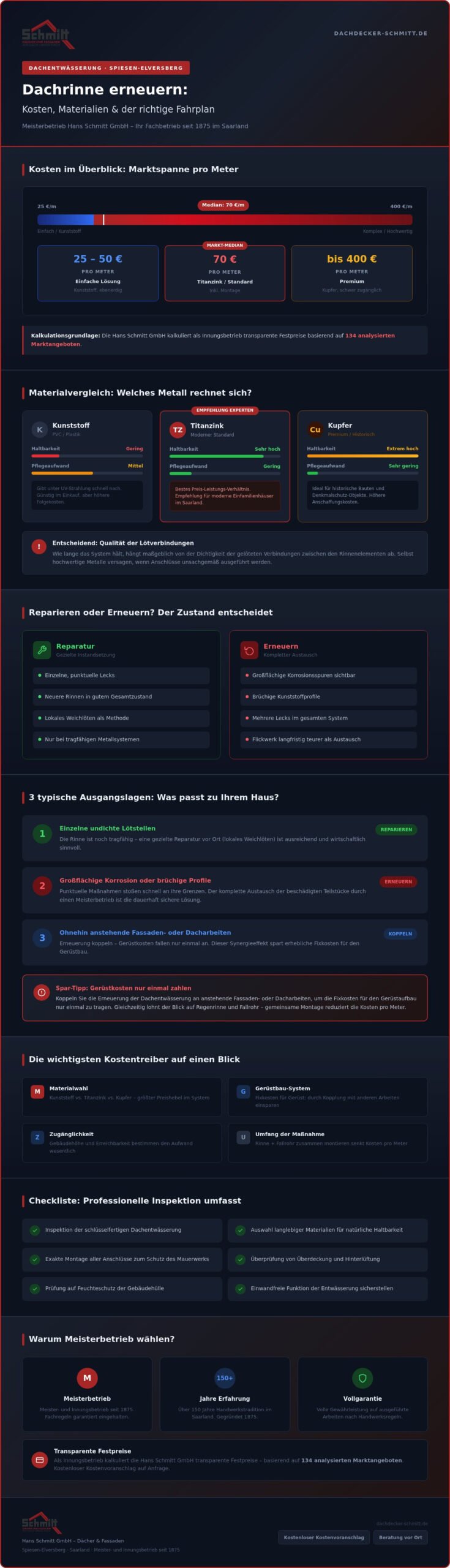 Dachrinne erneuern Kosten: wann es passt und worauf Sie achten