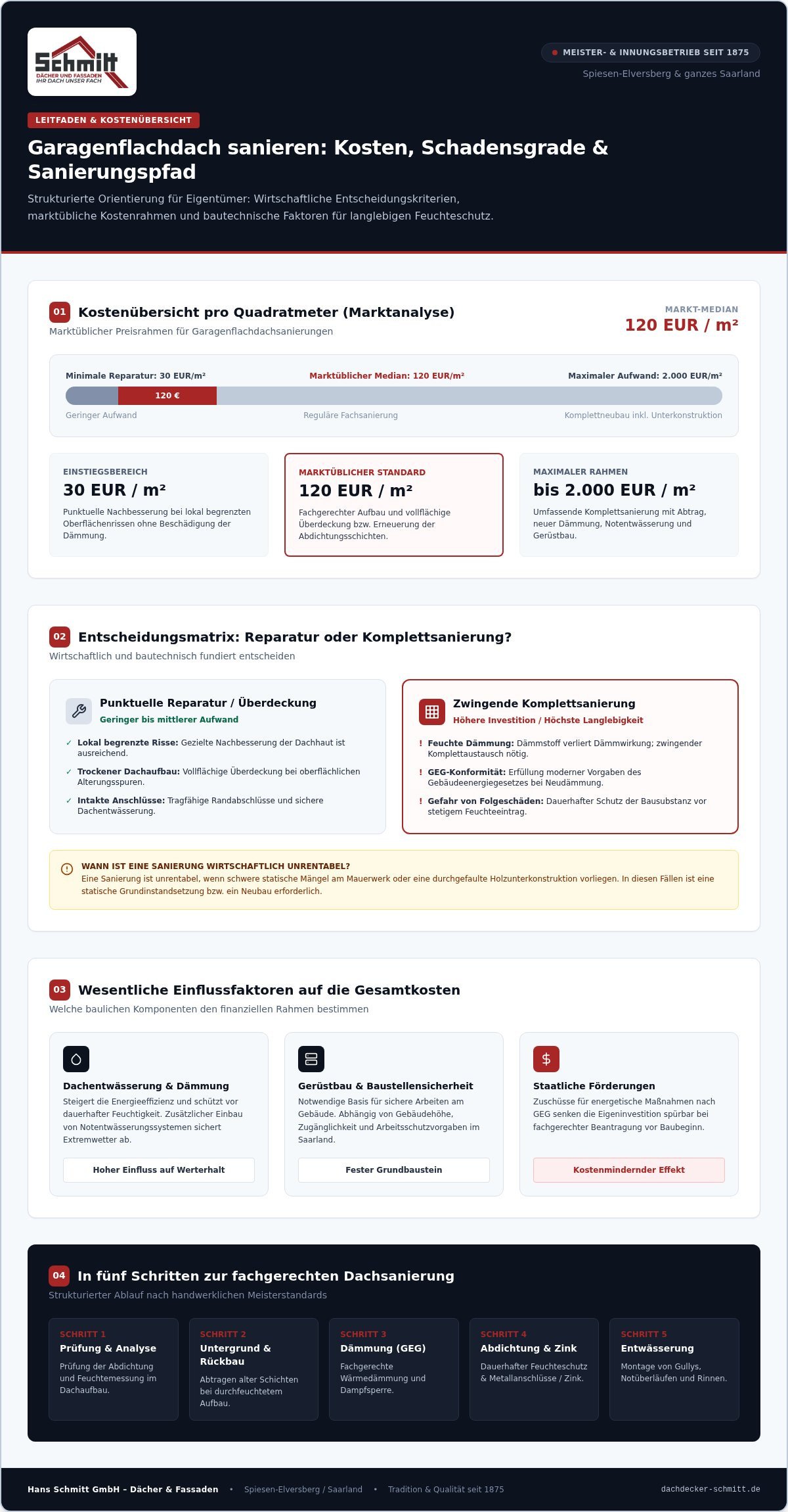 Garagenflachdach sanieren Kosten: Vergleich von Material und Garantie