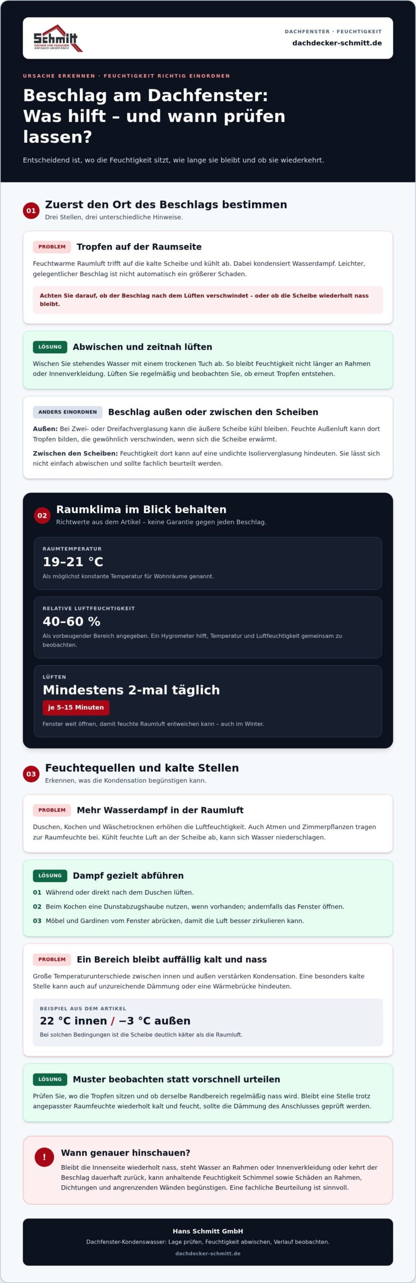 Ursachen und Risiken bei innen beschlagenen Dachfenstern