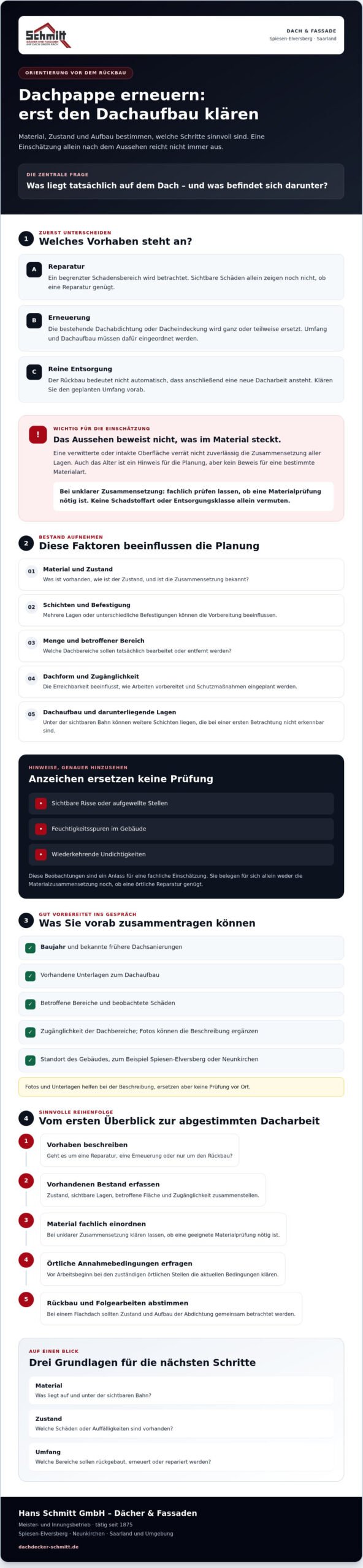Dachpappe entsorgen: Kostenfaktoren und fachgerechte nächste Schritte