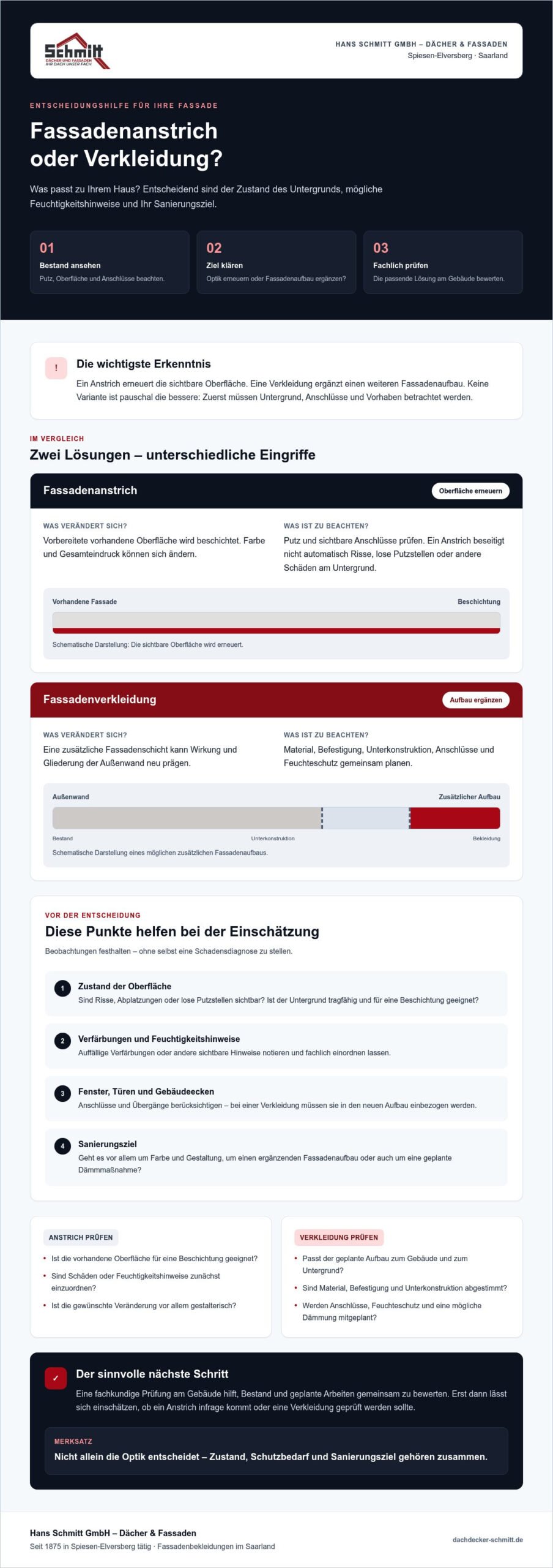 Fassadenanstrich oder Verkleidung: Welche Lösung passt zu Ihrem Haus?