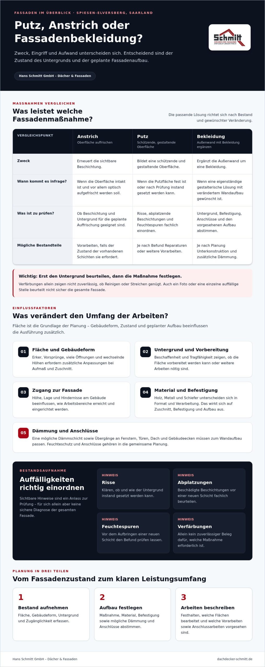 Fassadenverkleidung Kosten: Putz, Anstrich und Bekleidung richtig vergleichen