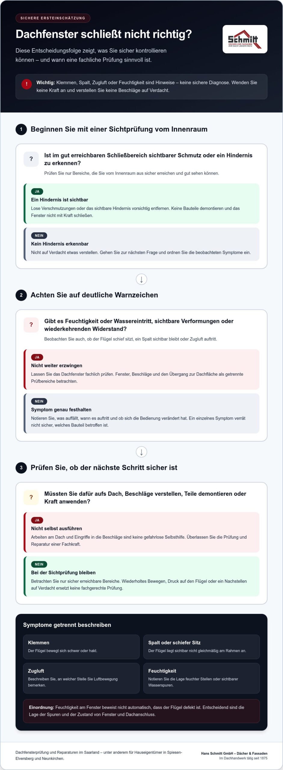 Dachfenster schließt nicht richtig: Ursachen erkennen und richtig handeln