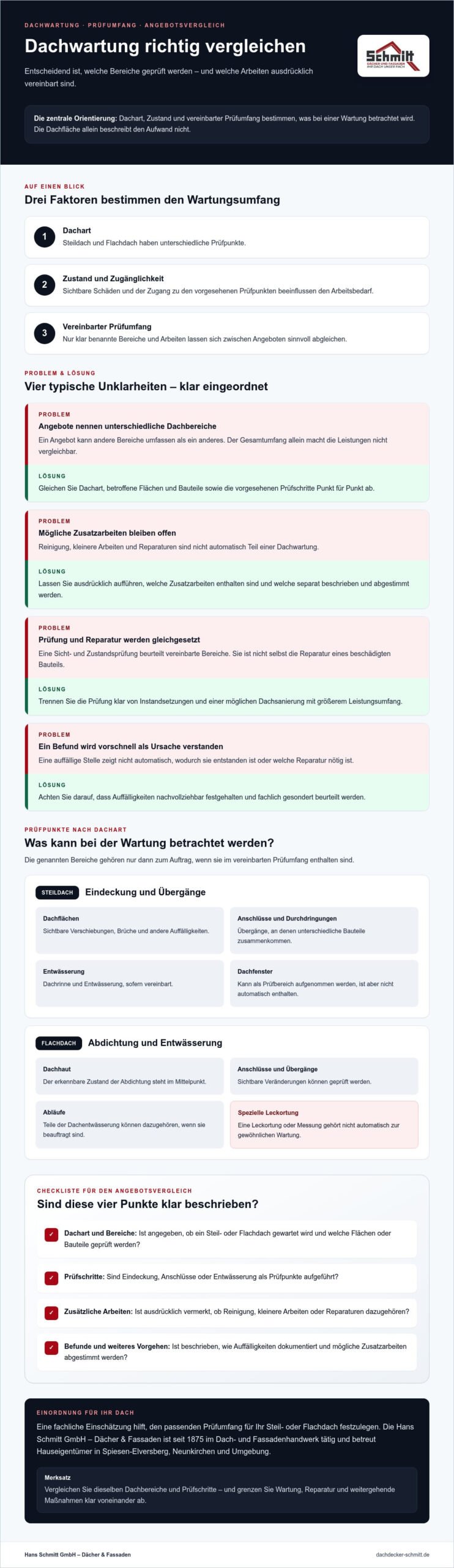 Dachwartung Kosten: Wovon der Aufwand für Ihr Dach abhängt