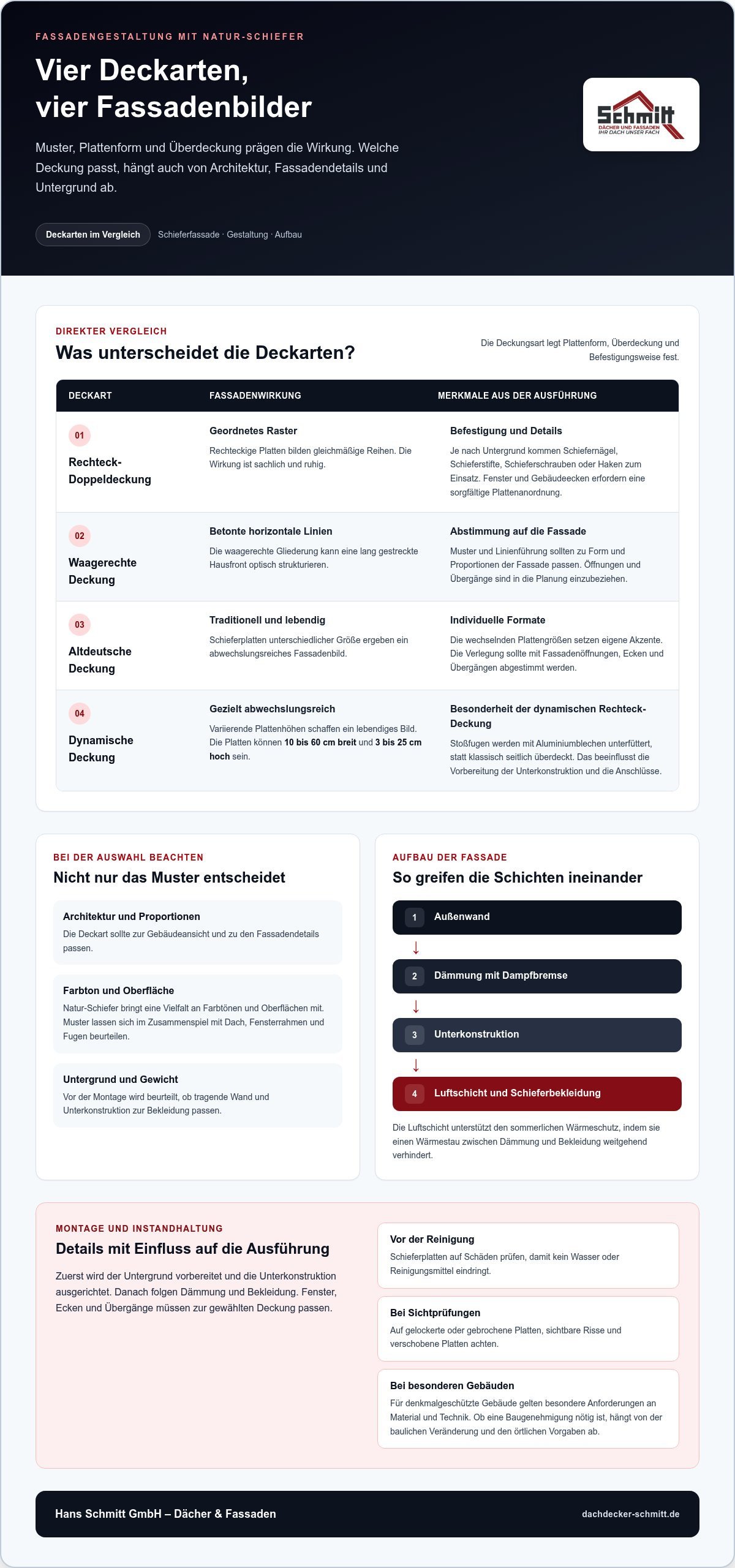 Fassade mit Schiefer verkleiden: Kosten und passende Deckarten